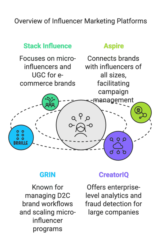 Meta Title: How UGC Helps Build Brand Authenticity
